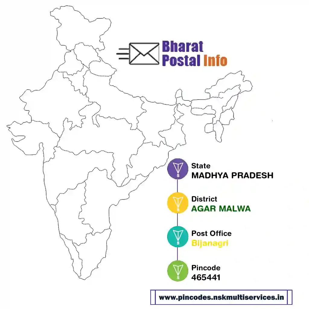 madhya pradesh-agar malwa-bijanagri-465441